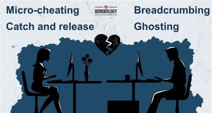 Who is Futuristic Dating Now