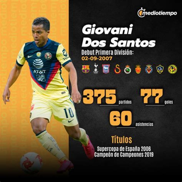 Who is Giovani dos Santos Dating Now