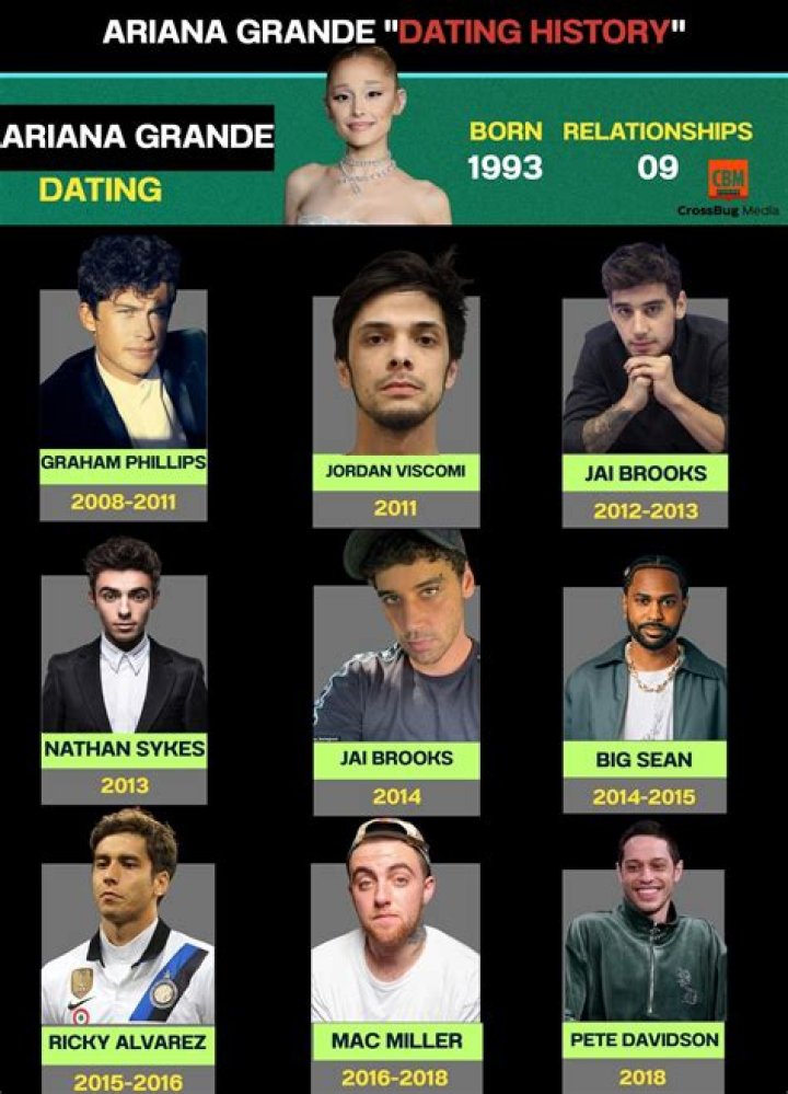 Who is Jordan Viscomi Dating Now