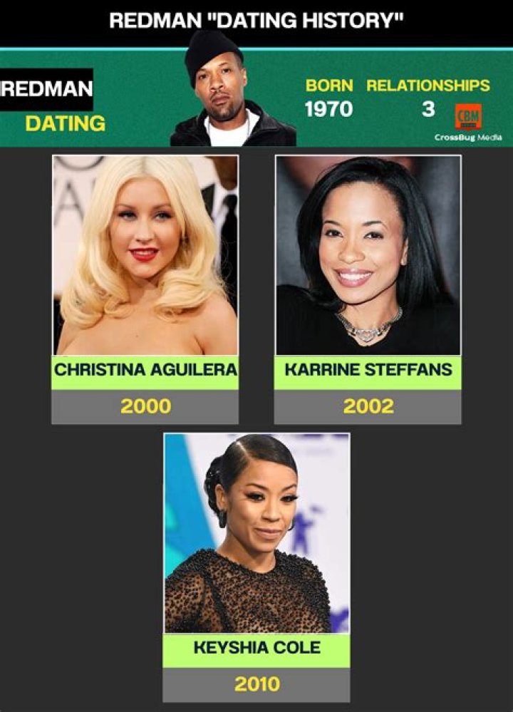 Who is Matt Redman Dating Now