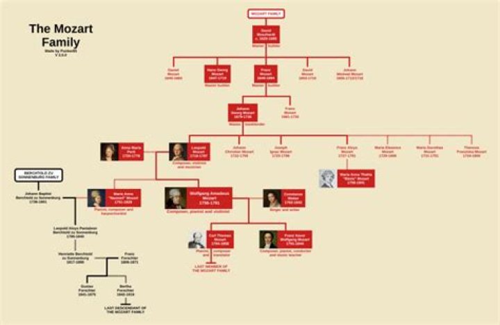 Who is Mozart La Para Dating Now