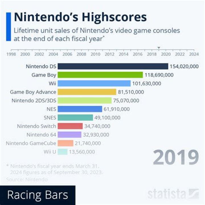 Who is Nintendo.grl Dating Now?