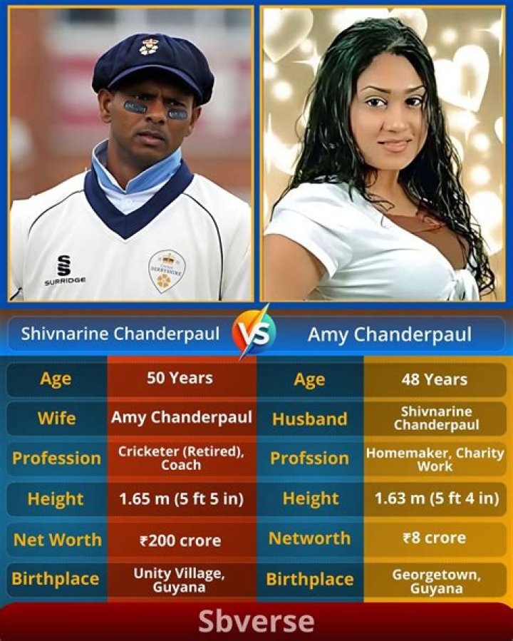 Who is Shivnarine Chanderpaul Dating Now